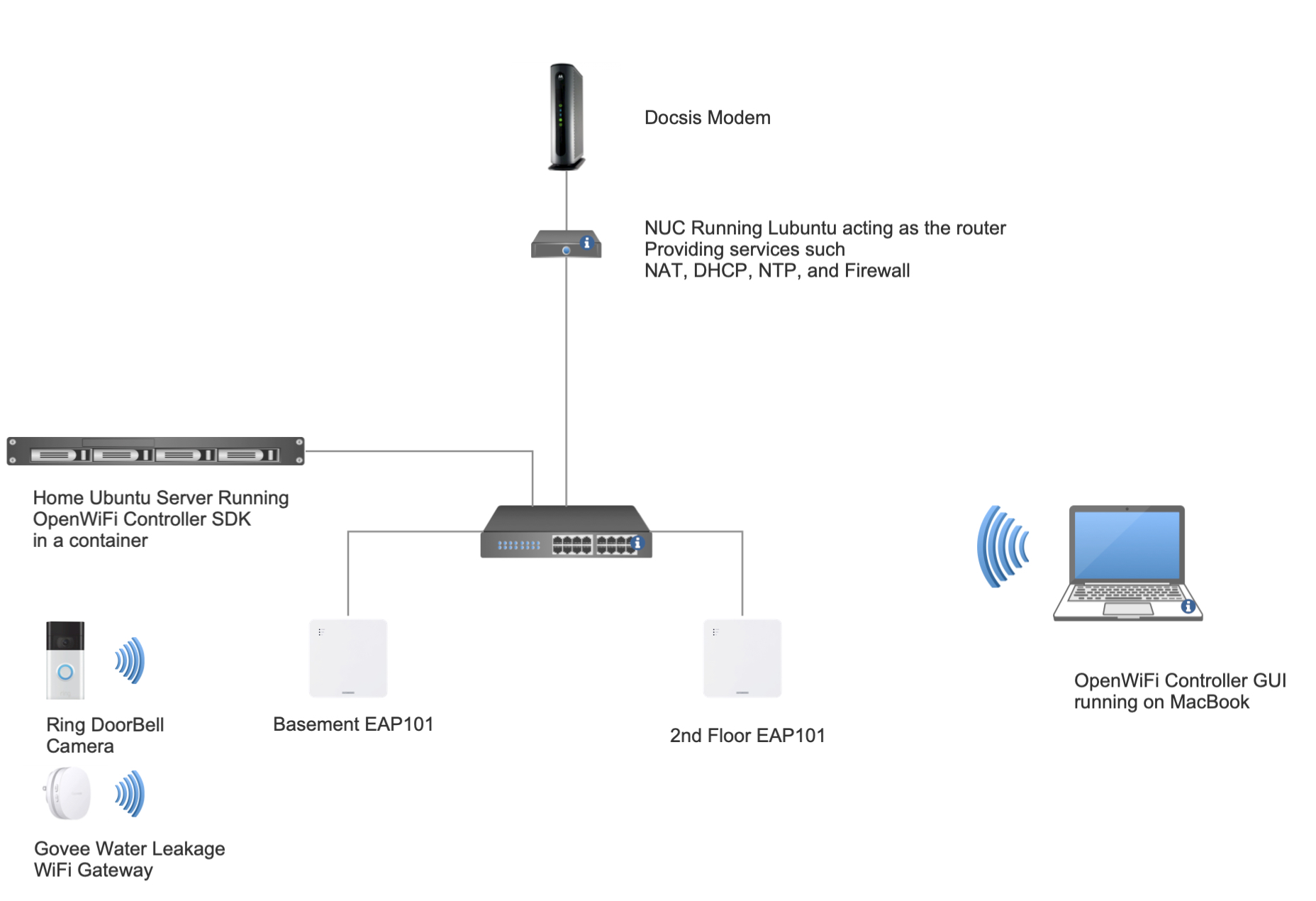 DHCP issues with IoT devices?  How the misbehavior of few IoT devices made me appreciate OpenWiFi more