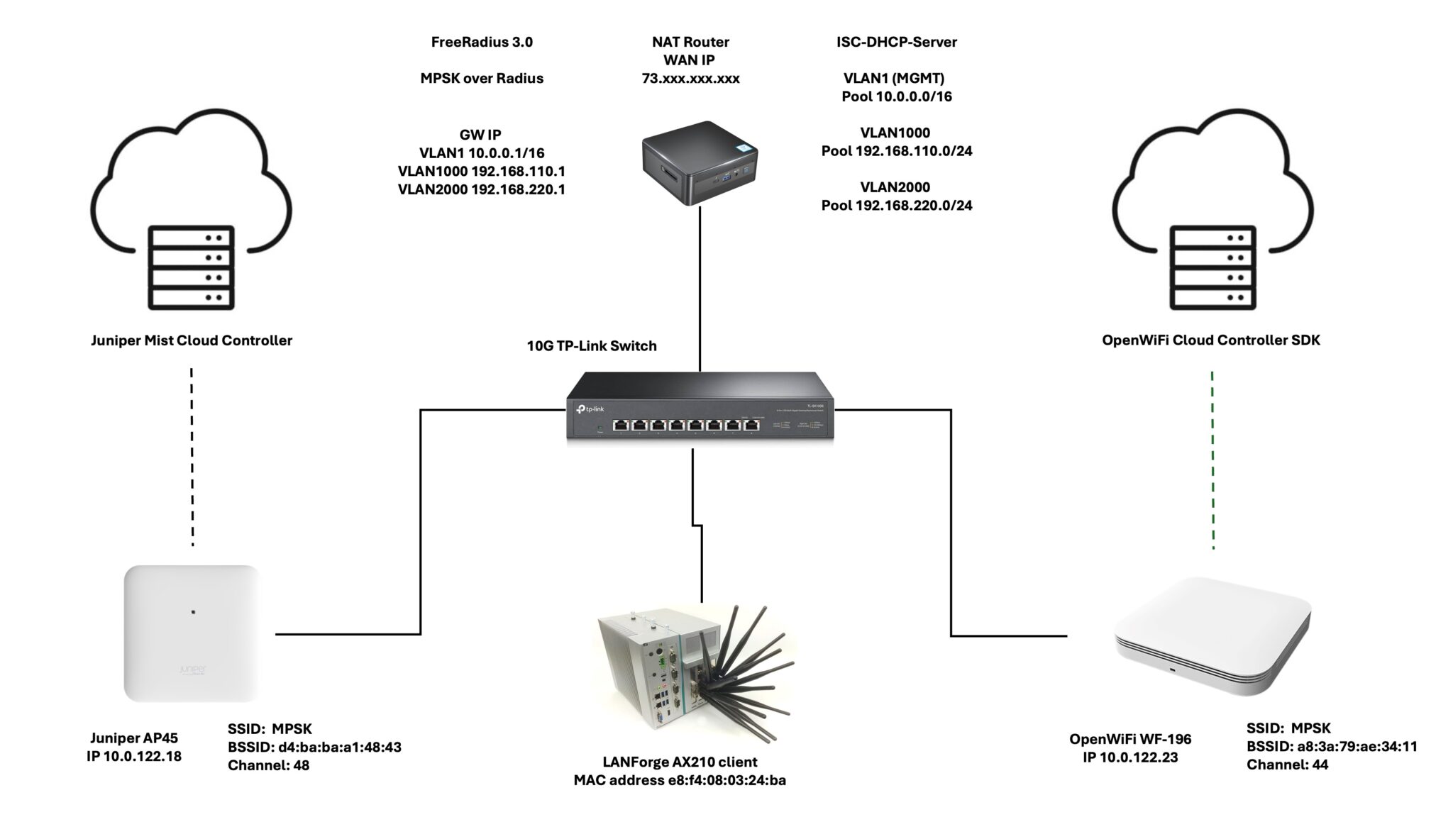 freeradius vlan assignment